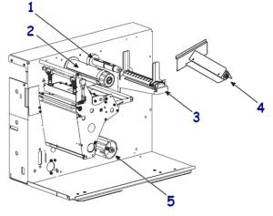 Upgrade Kit Rtu For The 140xIIIiplus